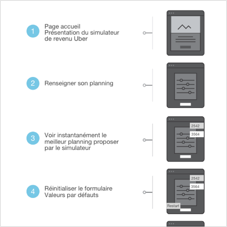 Cas d'usages utilisateurs